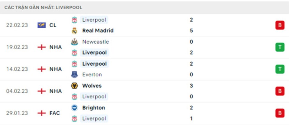 Crystal Palace và Liverpool Crystal Palace và Liverpool