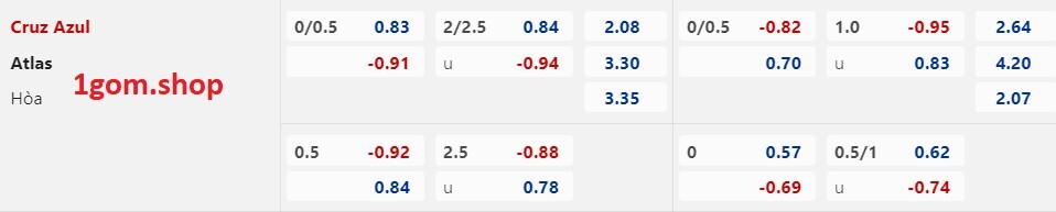 Tỷ lệ kèo Châu Á Cruz Azul vs Atlas Tỷ lệ kèo Châu Á Cruz Azul vs Atlas