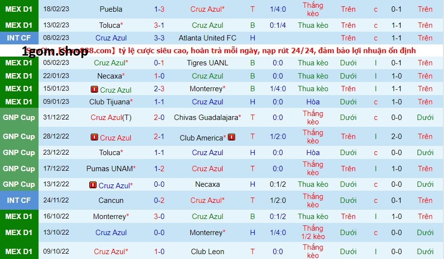Phong độ của Cruz Azul gần đây Phong độ của Cruz Azul gần đây
