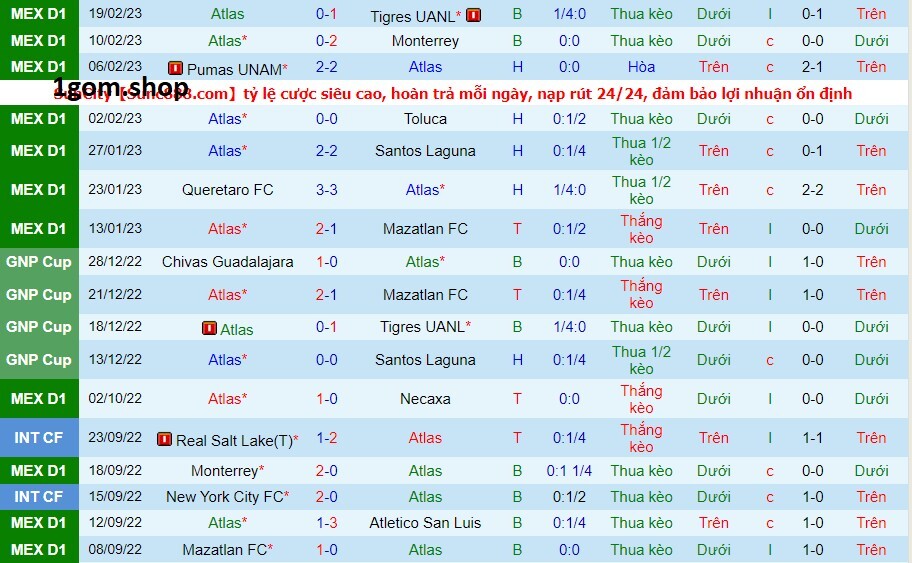 Phong độ của Atlas gần đây Phong độ của Atlas gần đây