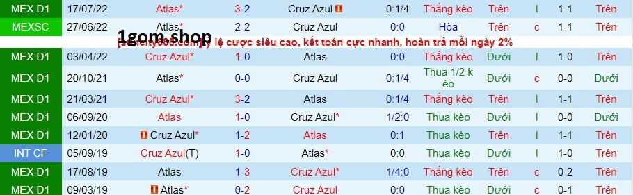 Thành tích đối đầu giữa Cruz Azul vs Atlas Thành tích đối đầu giữa Cruz Azul vs Atlas