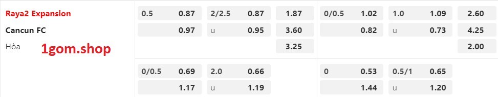 Tỷ lệ kèo Châu Á Raya2 Expansion vs Cancun Tỷ lệ kèo Châu Á Raya2 Expansion vs Cancun
