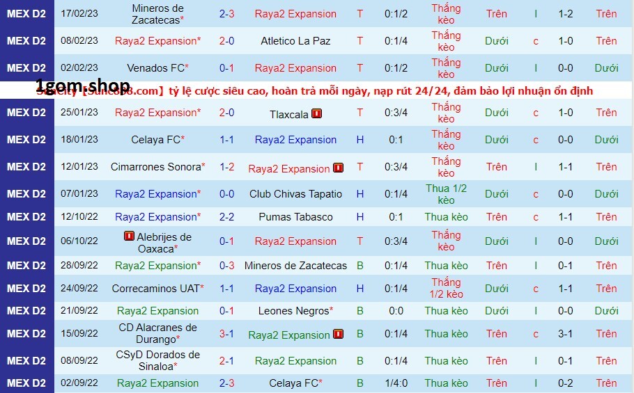 Phong độ của Raya2 Expansion gần đây Phong độ của Raya2 Expansion gần đây