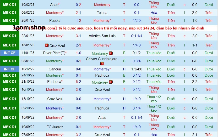 Phong độ của Monterrey gần đây Phong độ của Monterrey gần đây