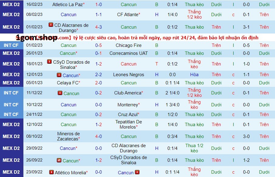 Phong độ của Cancun gần đây Phong độ của Cancun gần đây