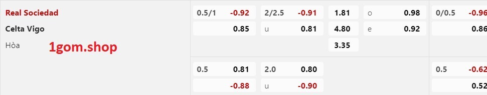 tỷ lệ kèo Châu Á Real Sociedad vs Celta Vigo tỷ lệ kèo Châu Á Real Sociedad vs Celta Vigo