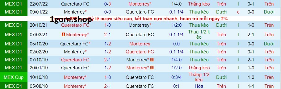 Thành tích đối đầu giữa Monterrey vs Queretaro Thành tích đối đầu giữa Monterrey vs Queretaro