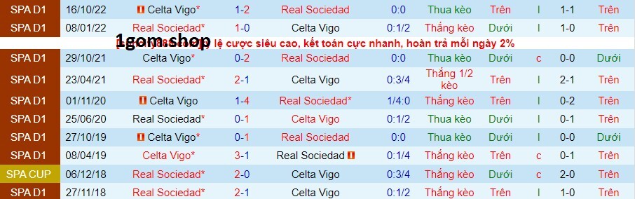 Thành tích đối đầu giữa Real Sociedad vs Celta Vigo Thành tích đối đầu giữa Real Sociedad vs Celta Vigo