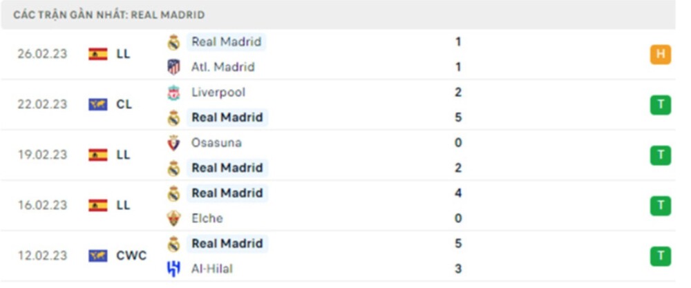 Real Madrid và Barcelona Real Madrid và Barcelona