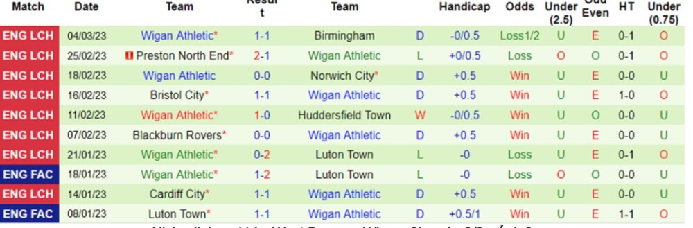 West Brom vs Wigan West Brom vs Wigan