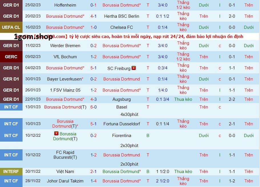 Phong độ của Dortmund gần đây Phong độ của Dortmund gần đây