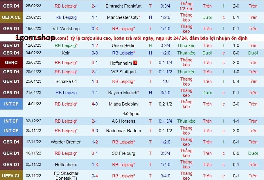 Phong độ của Leipzig gần đây Phong độ của Leipzig gần đây