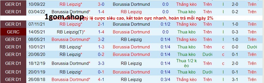 Thành tích đối đầu giữa Dortmund vs Leipzig Thành tích đối đầu giữa Dortmund vs Leipzig