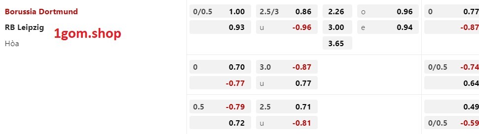 Tỷ lệ kèo Châu Á Dortmund vs Leipzig Tỷ lệ kèo Châu Á Dortmund vs Leipzig