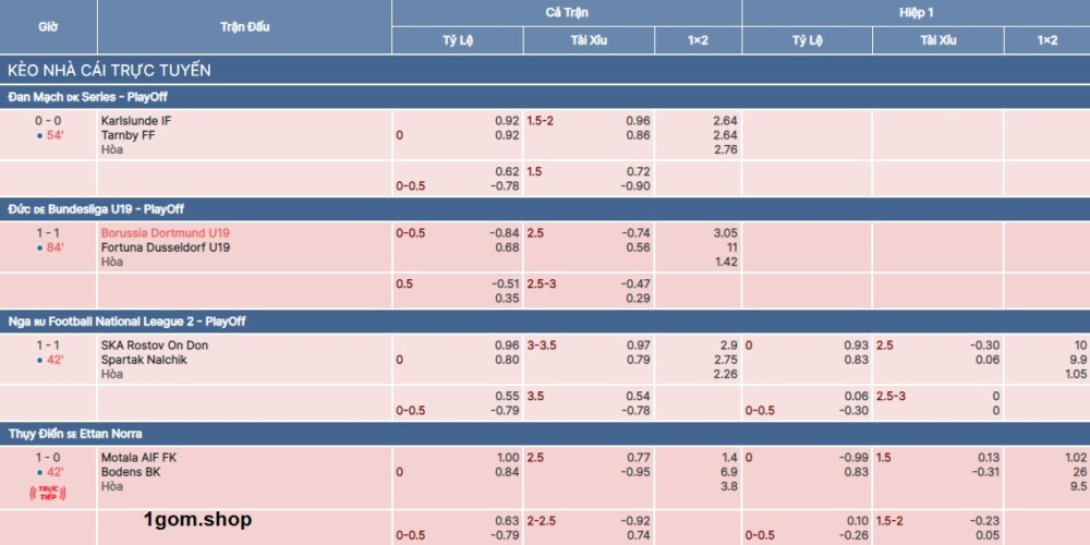 Kèo nhà cái w88, tỷ lệ keonhacai mới nhất Kèo nhà cái w88, tỷ lệ keonhacai mới nhất
