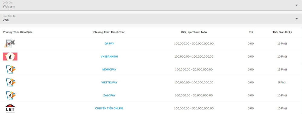 Tổng hợp phương thức gửi tiền 188bet phổ biến Tổng hợp phương thức gửi tiền 188bet phổ biến