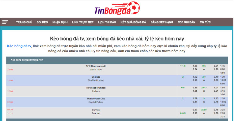 Tin bóng đá TV - Nền tảng trực tuyến với 8 tính năng cực kỳ ưu việt. Tin bóng đá TV - Nền tảng trực tuyến với 8 tính năng cực kỳ ưu việt.