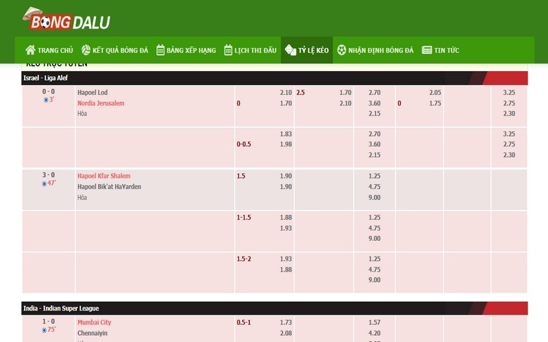Trang web cung cấp đầy đủ thông tin cho hội viên Trang web cung cấp đầy đủ thông tin cho hội viên