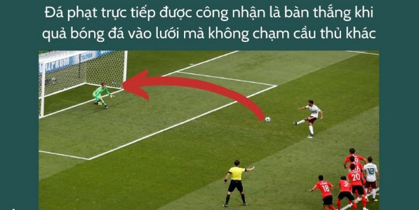Tìm hiểu về đá phạt trực tiếp Tìm hiểu về đá phạt trực tiếp