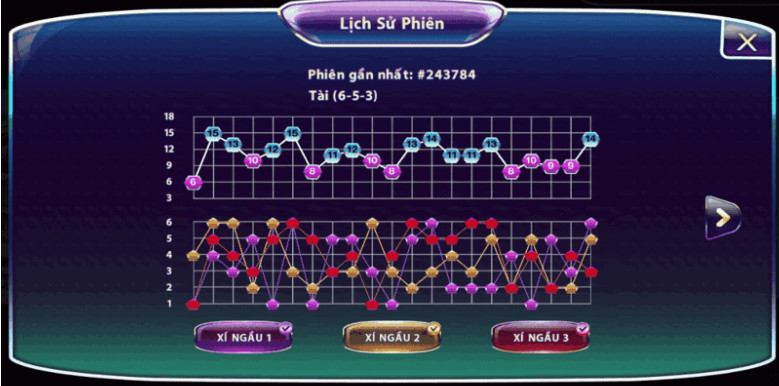 Cách soi cầu tài xỉu 789Club đơn giản Cách soi cầu tài xỉu 789Club đơn giản