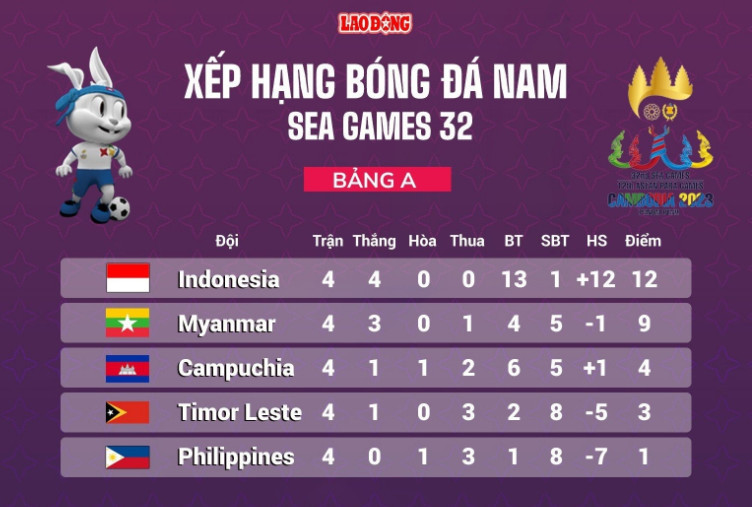 Bảng Xếp Hạng Bóng Đá Uy Tín Nhất Tại Website Ty Le Keo 1 Screenshot 12