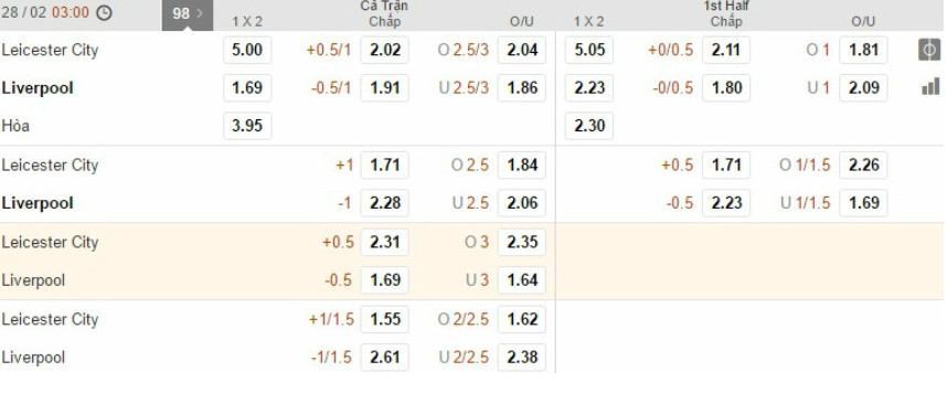 Hướng dẫn anh em tân binh chơi kèo chấp 3/4 Hướng dẫn anh em tân binh chơi kèo chấp 3/4