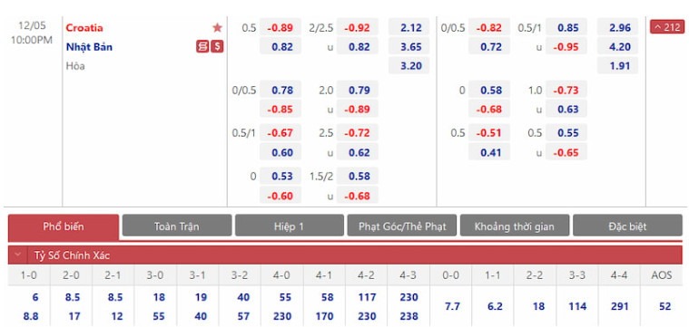 Lưu ý bóng thủ phải nhớ khi cá cược tại Sky88 Lưu ý bóng thủ phải nhớ khi cá cược tại Sky88